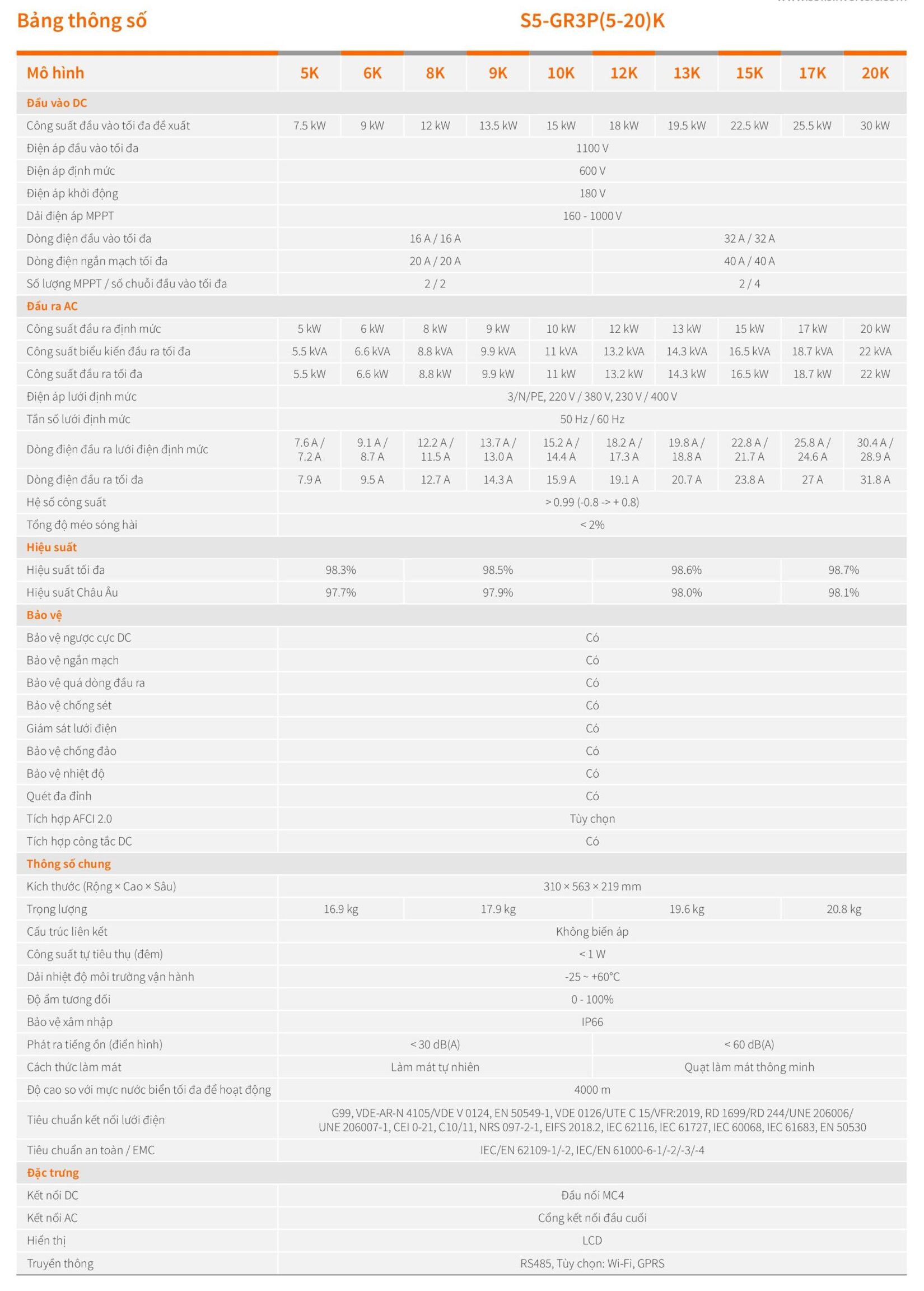 Datasheet biến tần bám tải 15kw 3 pha Solis