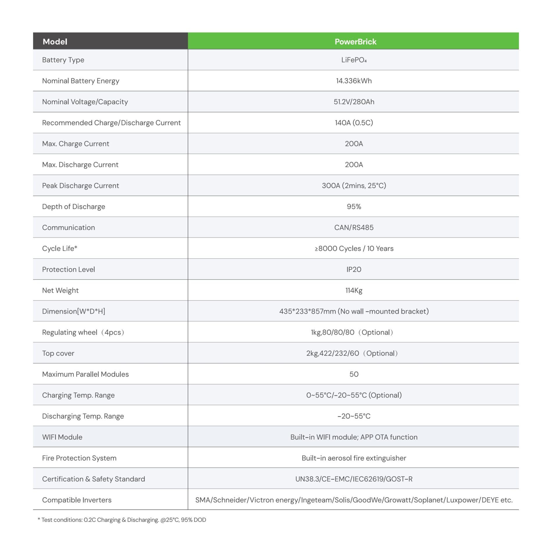 Pin Lưu Trữ Dyness PowerBrick Datasheet