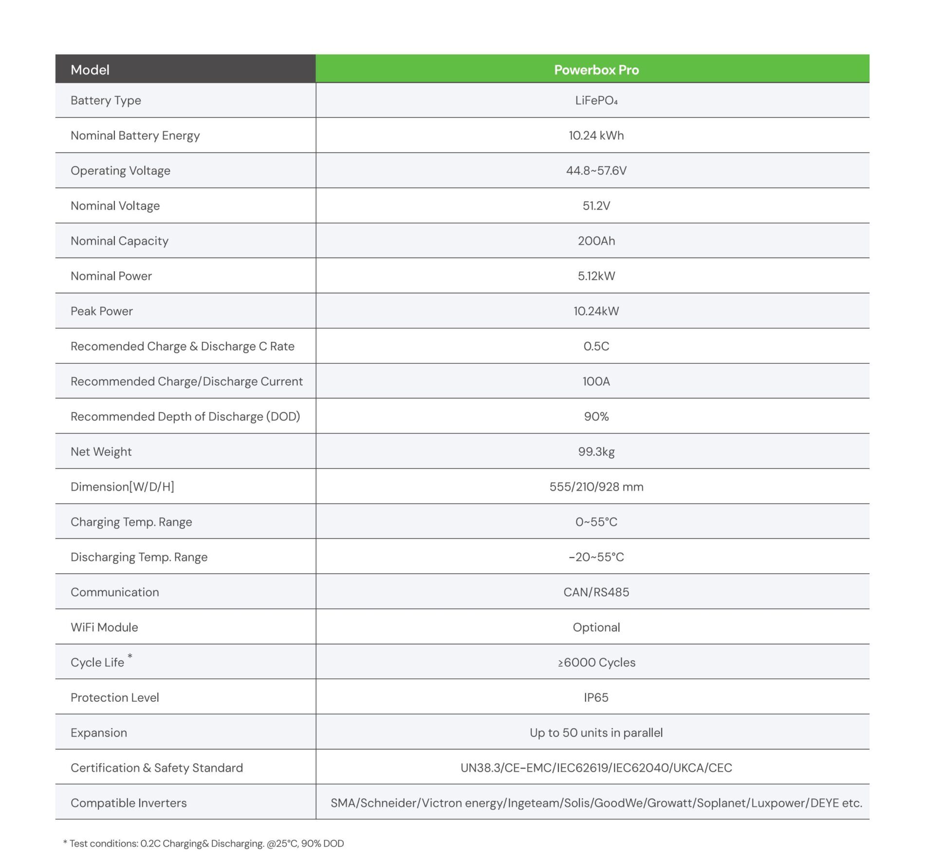 Pin Lưu Trữ Dyness Powerbox Pro datasheet