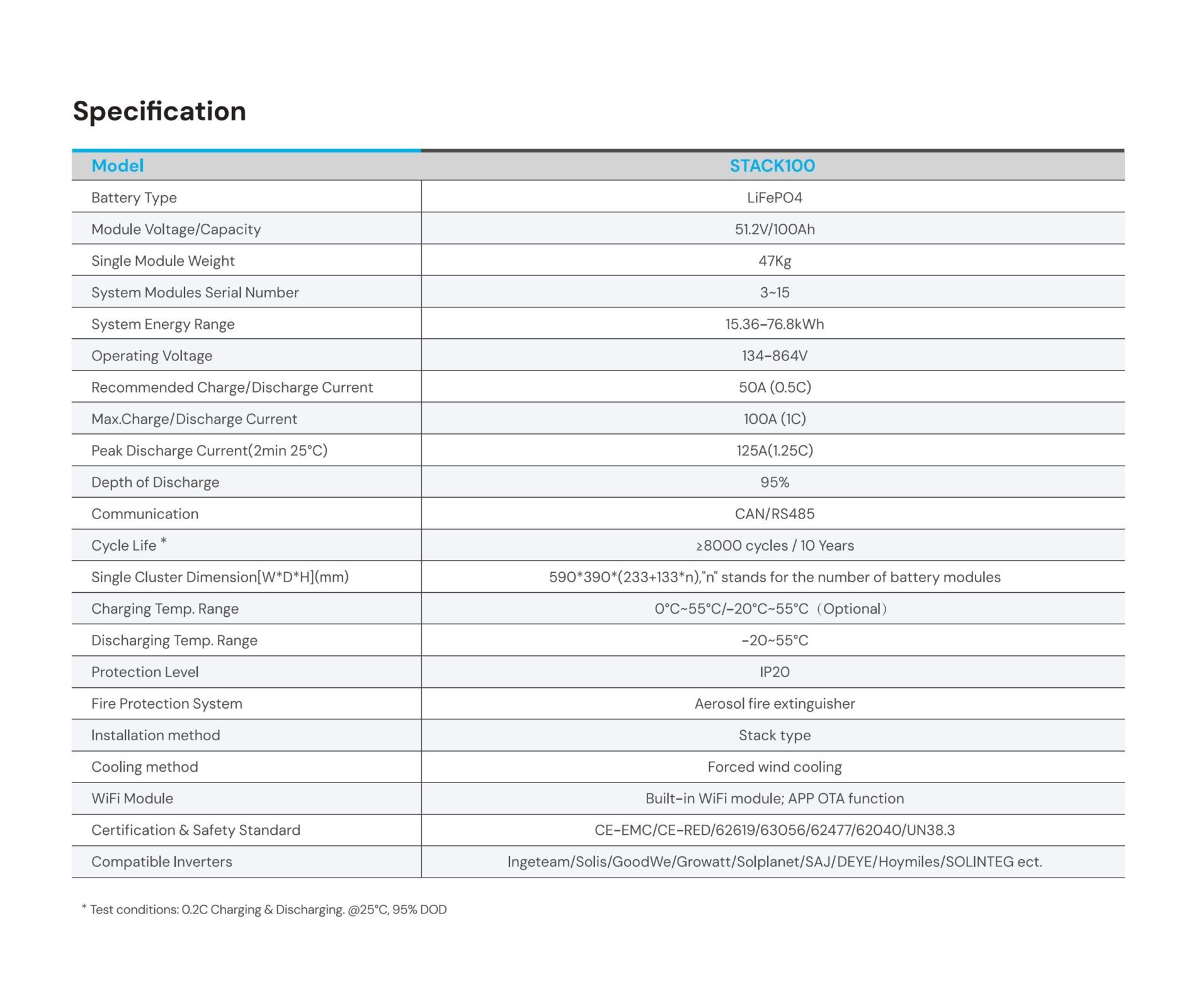 Pin lưu trữ Dyness STACK100 Áp Cao datasheet