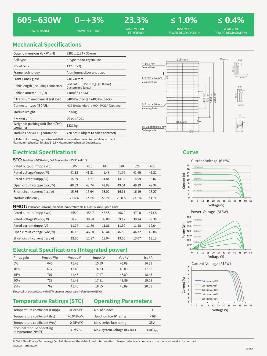 Thông số tấm pin năng lượng mặt trời Astro N7 hiệu suất cao 