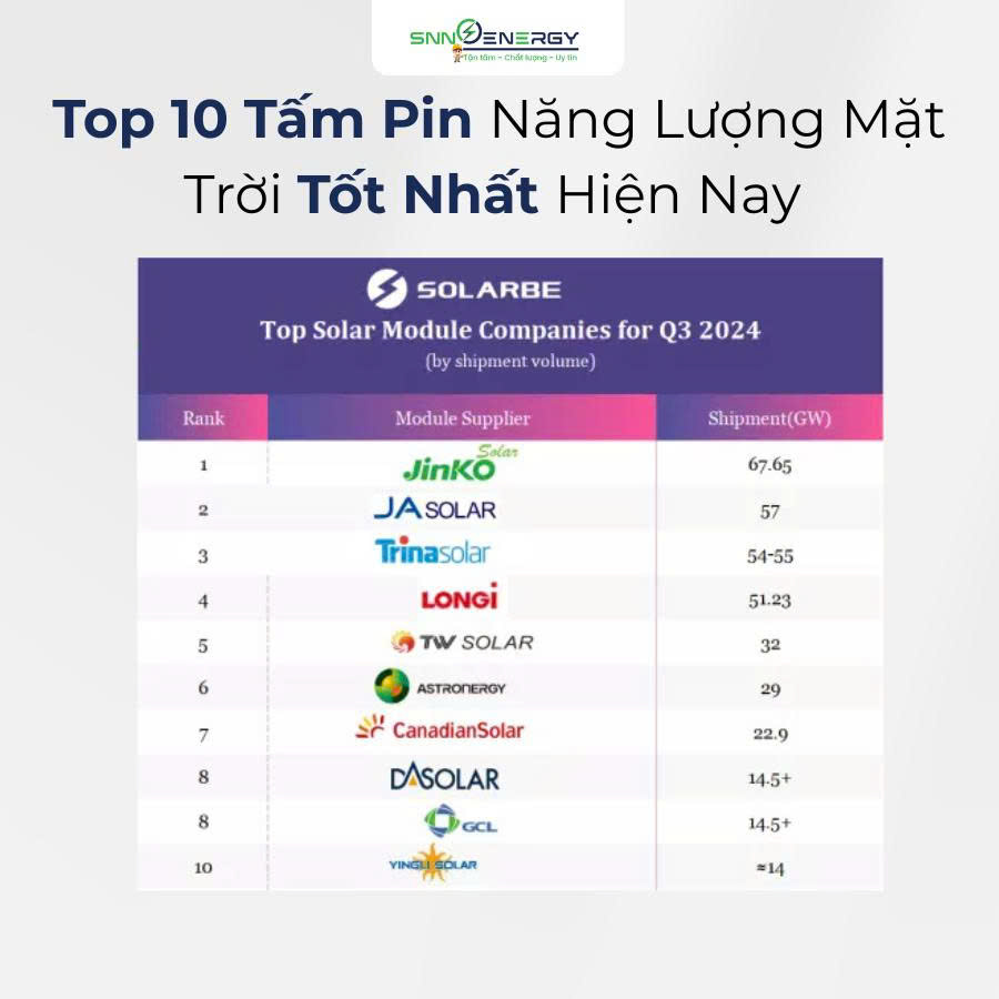 Top 10 tấm pin năng lượng mặt trời