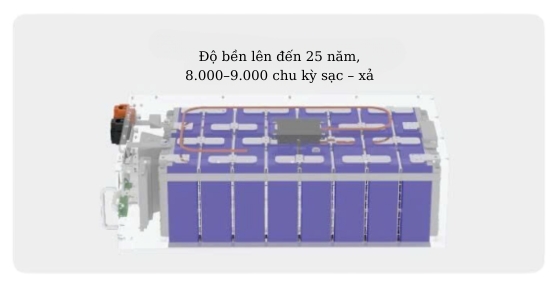 Độ bền lên đến 25 năm cyccle 8.000-9.000 chu kỳ sạc xả