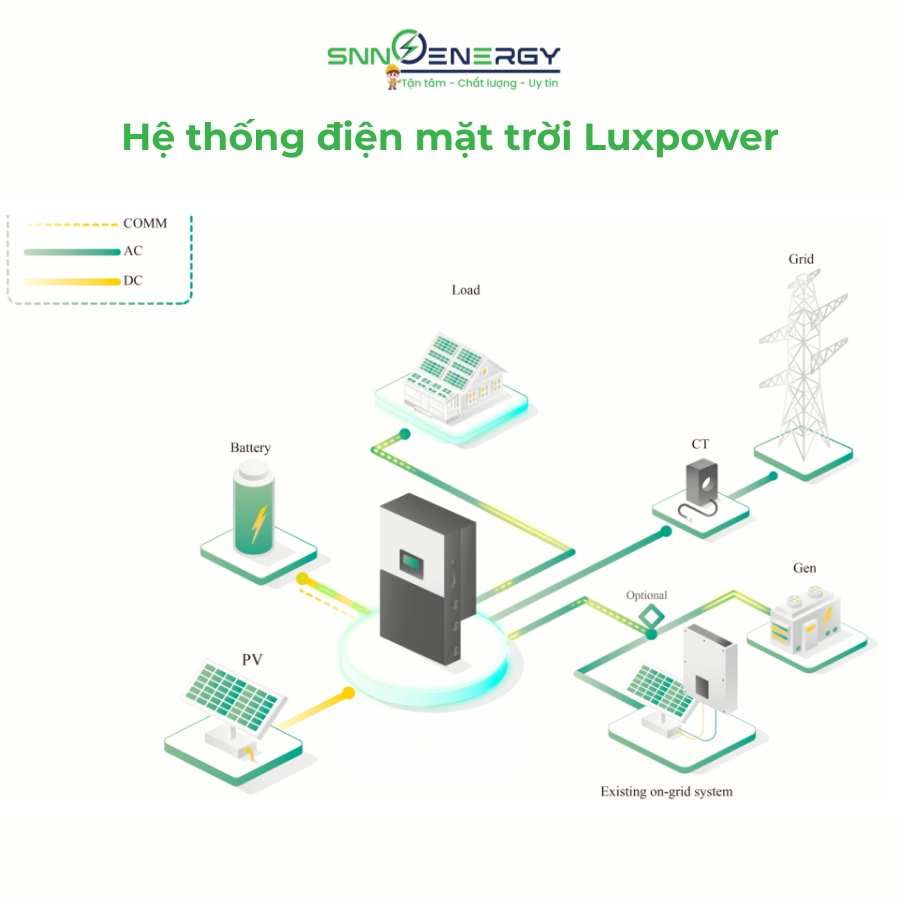 Hệ thống điện mặt trời Luxpower