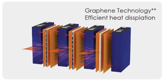 Công nghệ tản nhiệt graphene