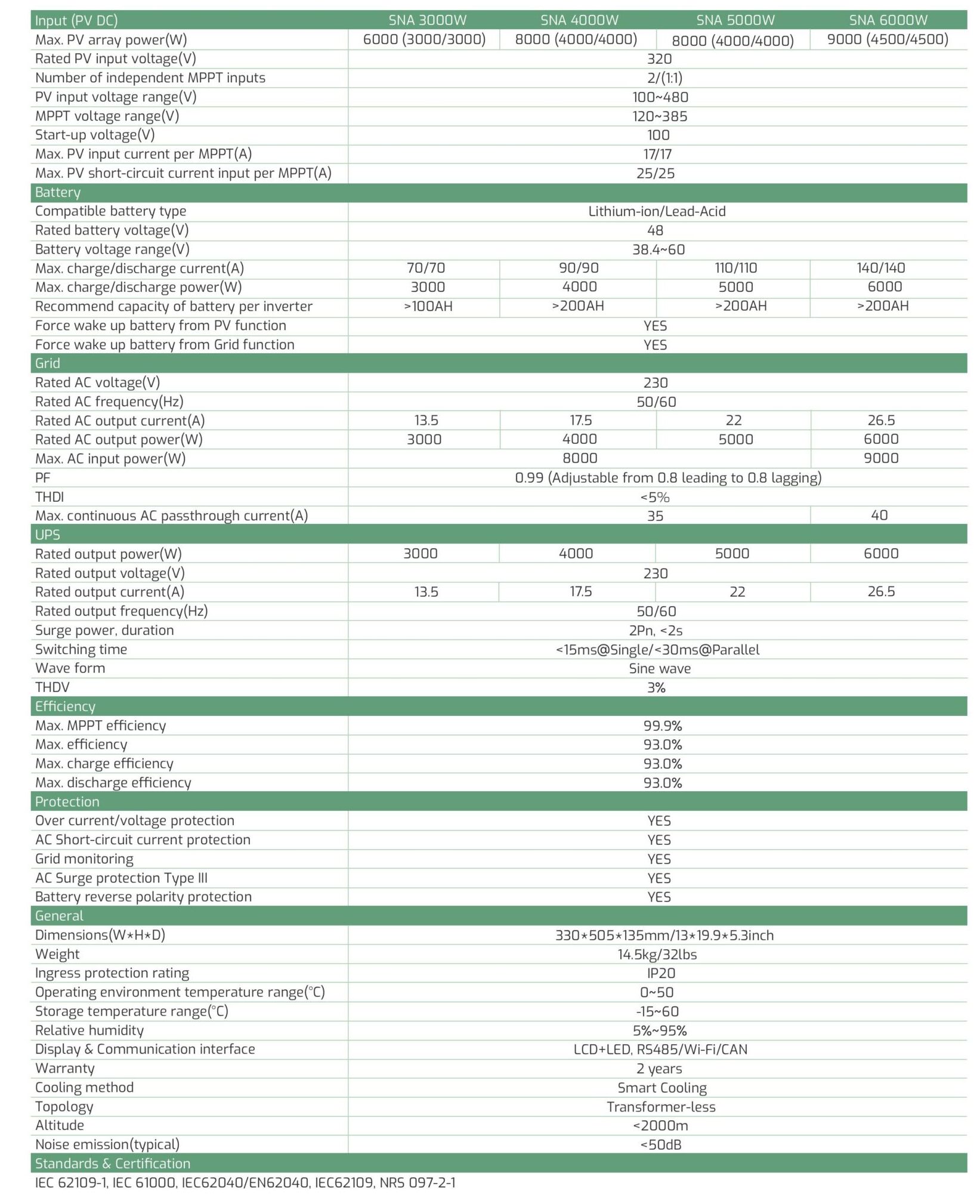 Thông số kỹ thuật SNA 6kw