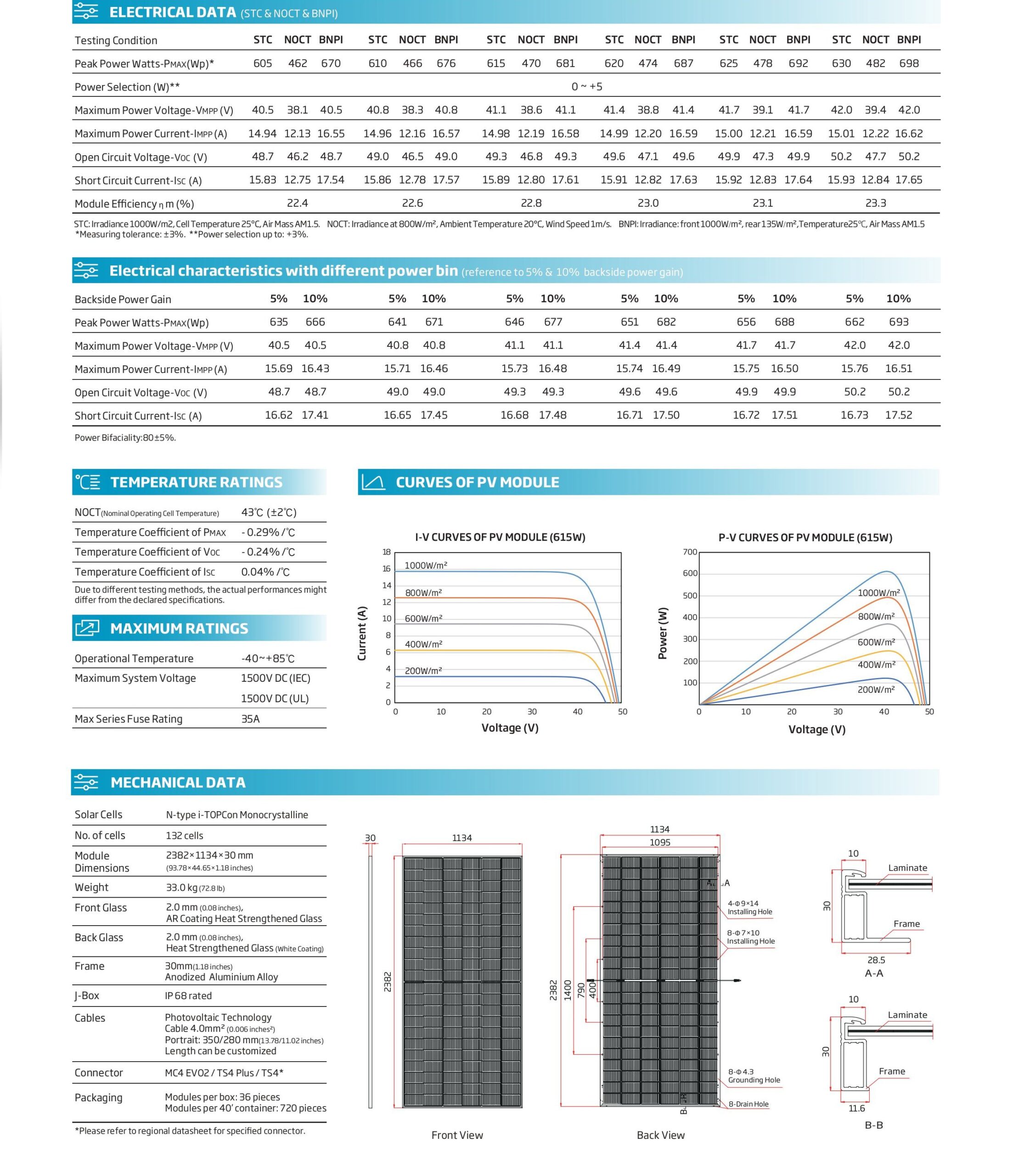 Trina solar datasheet