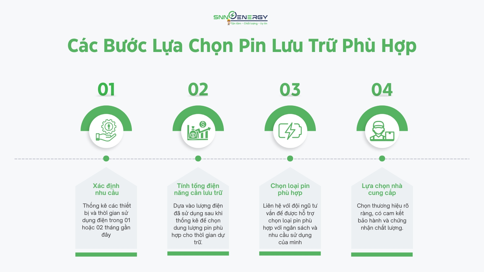Các bước chọn pin lưu trữ