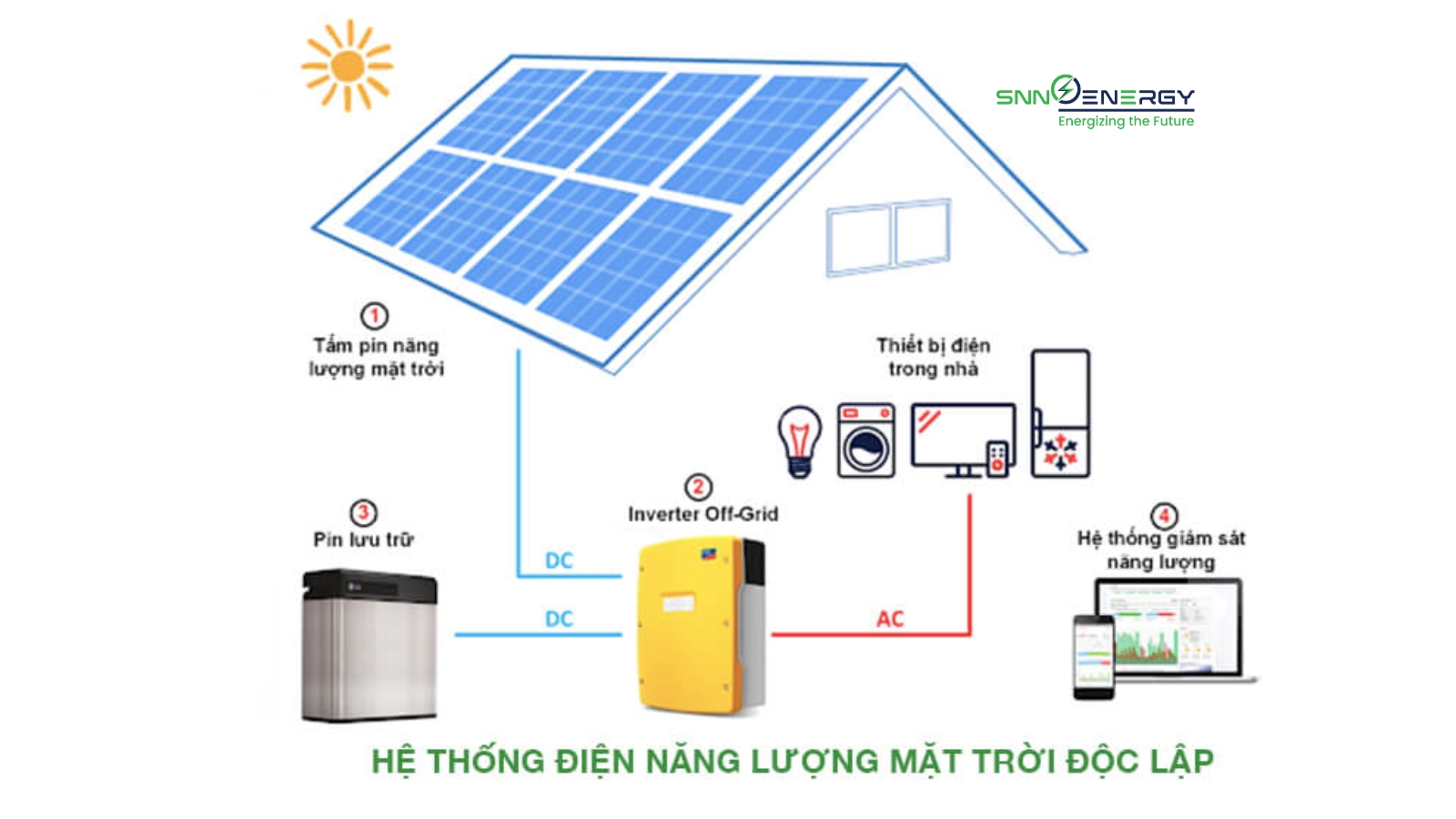 Hệ thống điện mặt trời độc lập