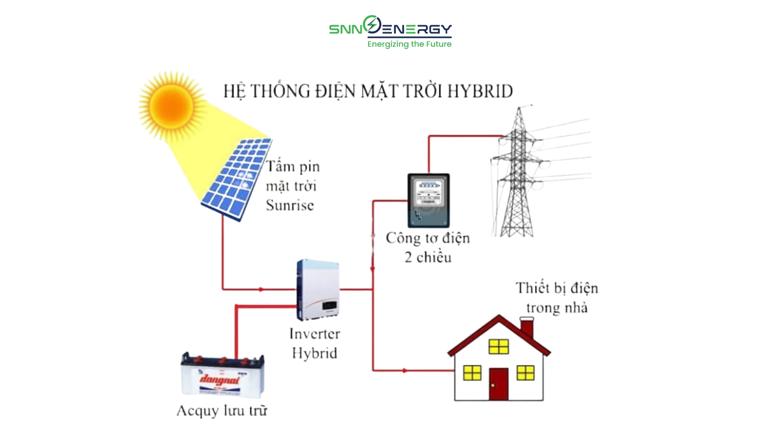 Hệ thống điện mặt trời hybrid