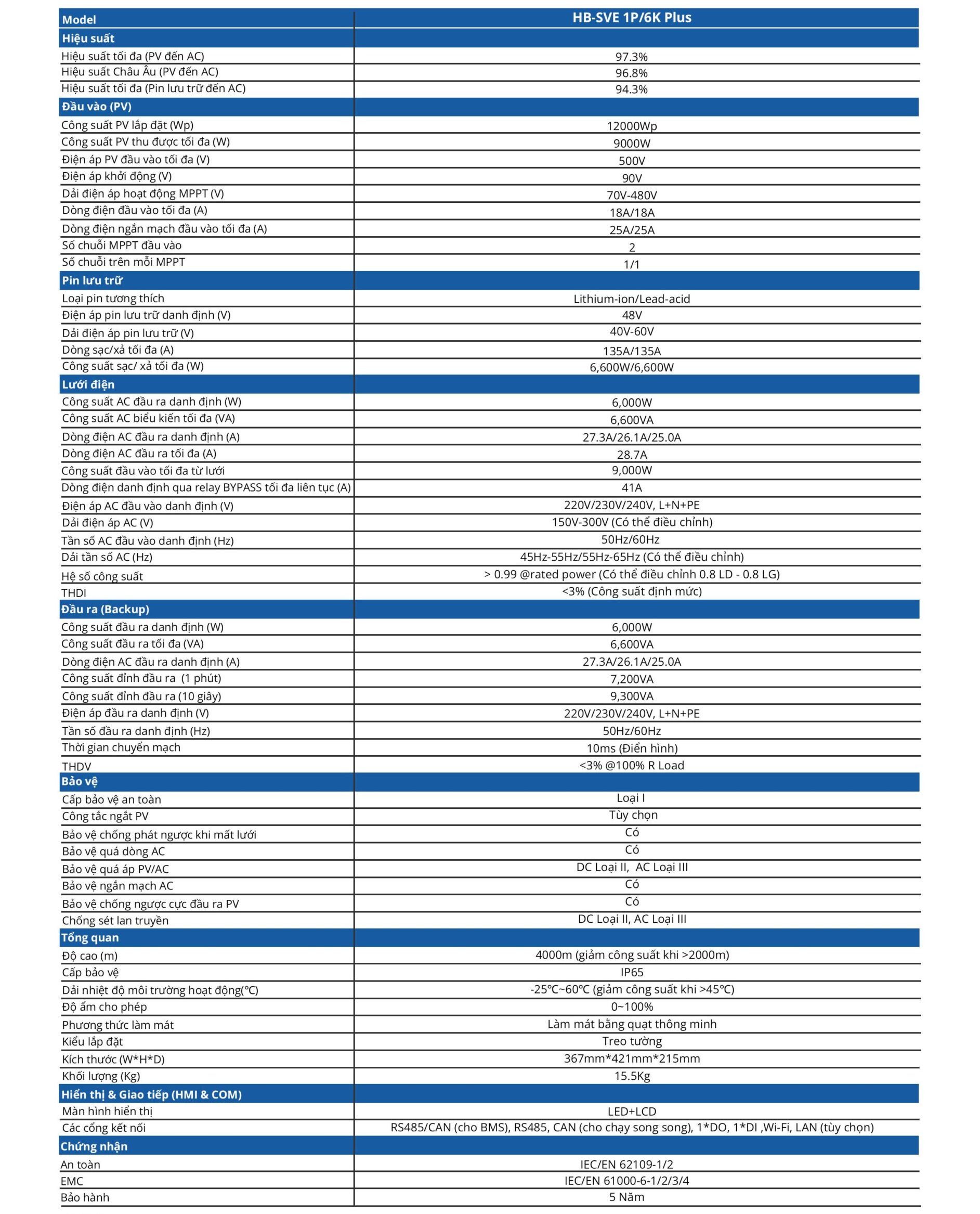 Datasheet SVE 6kw
