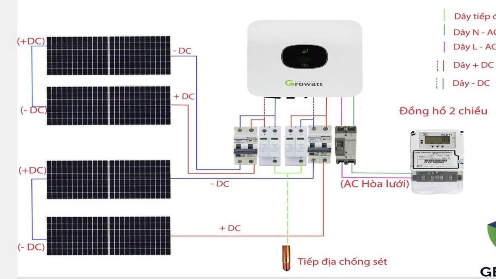 Nguyên lý hoạt động của hệ thống hòa lưới bám tải