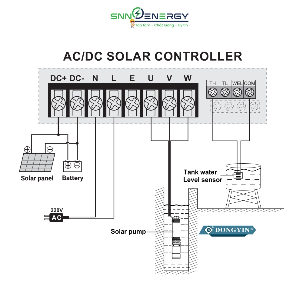 Sơ đồ hướng dẫn dấu nối