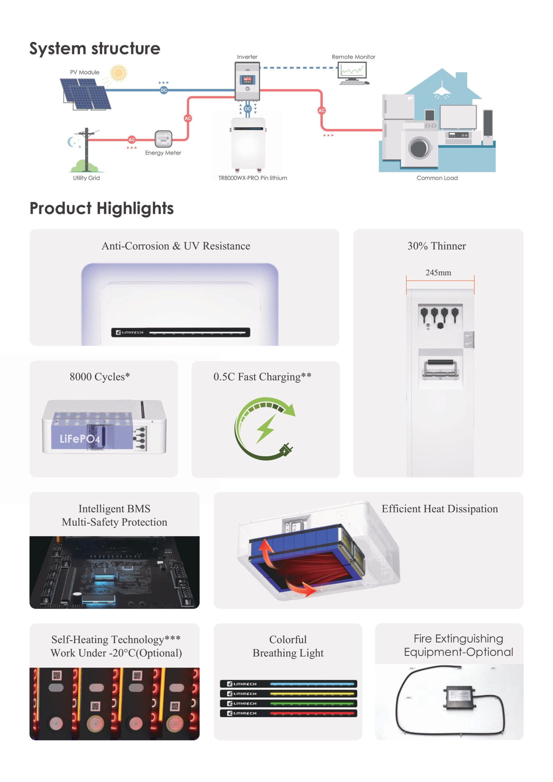 Nguyên lý hoạt động và cấu tạo của TR8000WX-PRO Lithtech ip65