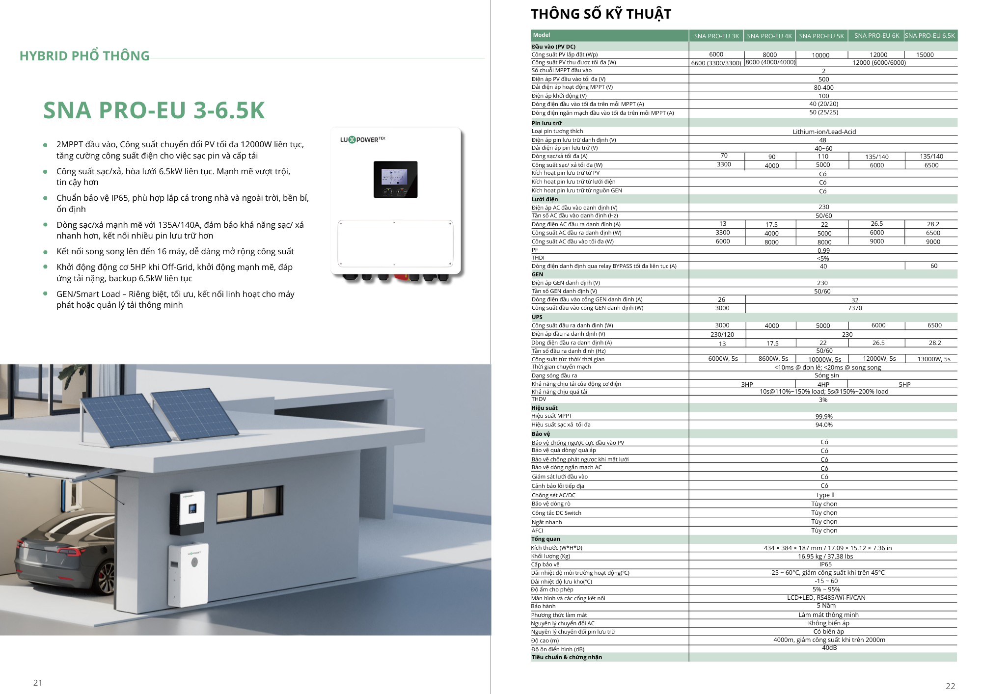 Thông số kỹ thuật biến tần Luxpower mới