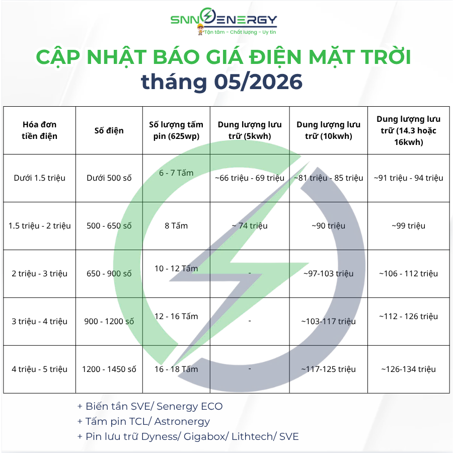 Báo giá điện mặt trời tháng 5